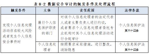 虎符智库|一文读懂我国数据安全政策动向与趋势