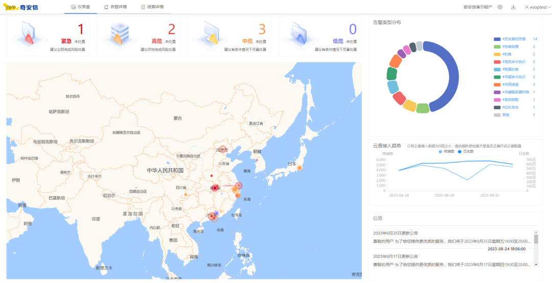 3626 次攻击线索发现的背后：猎鹰平台让终端安全如虎添翼