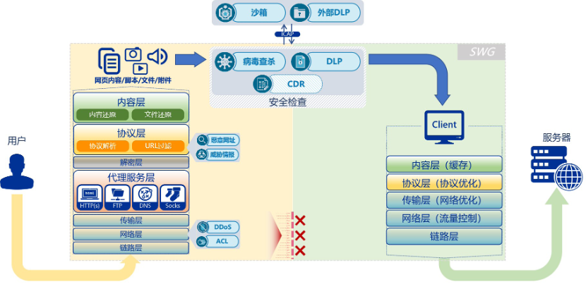 释放安全“新质生产力”，奇安信SWG再获重要荣誉