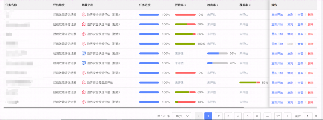 奇安信入选Gartner®《2024年私有移动网络服务成熟度曲线》