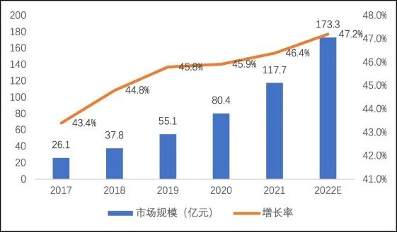 云安全市场增速超40%，云原生安全迎来新一轮技术挑战