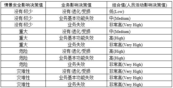 CISA《网络安全事件和漏洞响应手册》提到的SSVC是什么？