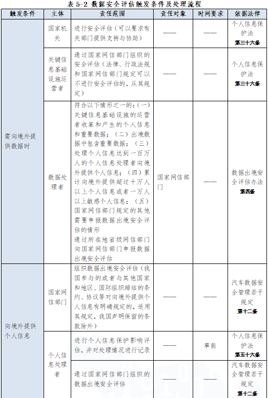 虎符智库|一文读懂我国数据安全政策动向与趋势