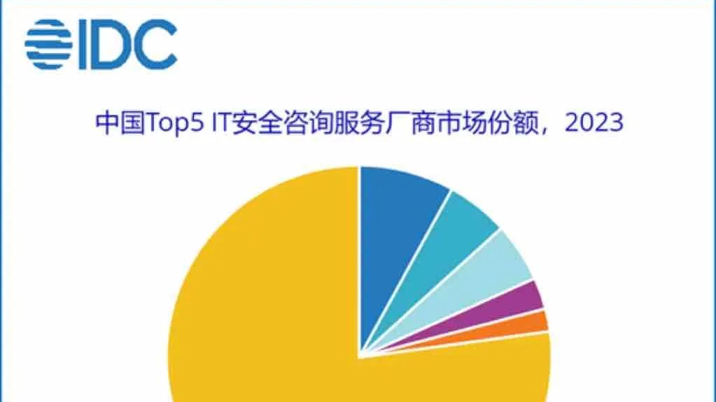 蝉联第一！奇安信安全咨询服务多年稳居市场领先地位