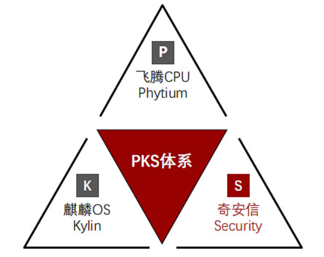 行业引领！奇证云成为国内首款通过PKS体系认证的区块链存证平台
