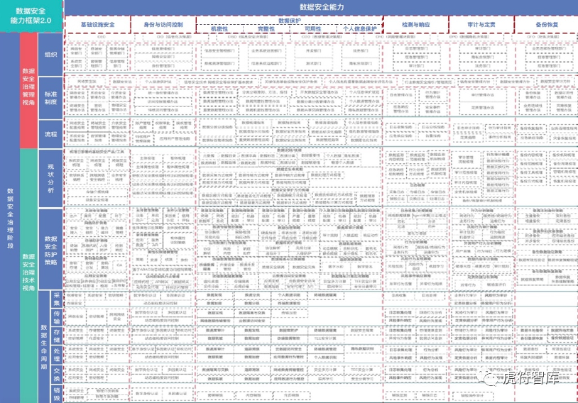 奇安信数据安全运行构想图详解