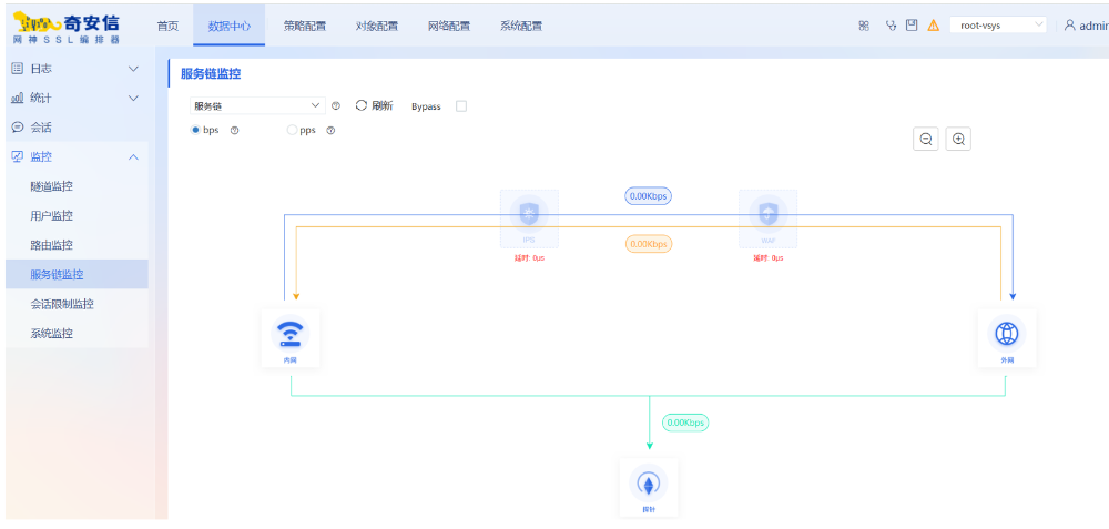 全面国产化适配,三大核心能力跃迁——奇安信流量解密编排器全新升级