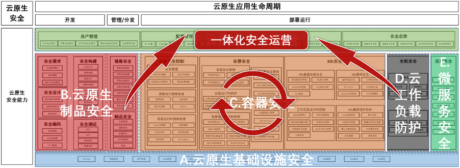 奇安信助力中广核入选2023 IDC中国20大杰出安全项目(CSO20) 打造云原生安全新样板