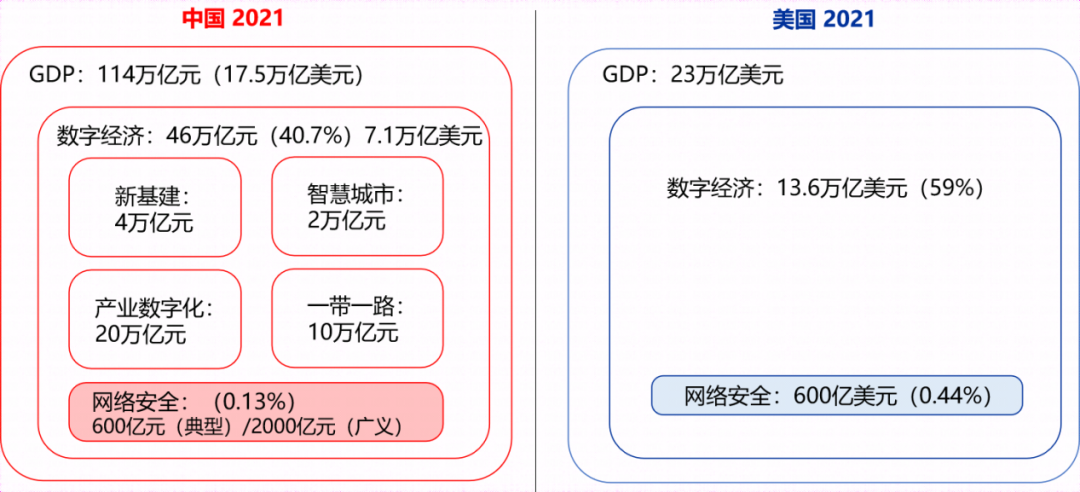 网安产业观：打造新型网络安全产业生态的四大核心驱动力