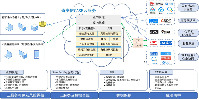 释放安全“新质生产力”，奇安信SWG再获重要荣誉