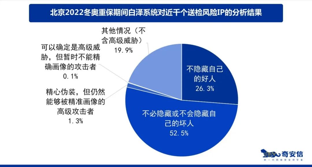 瑞兽白泽：一场持续和攻击者斗智斗勇的四年往事