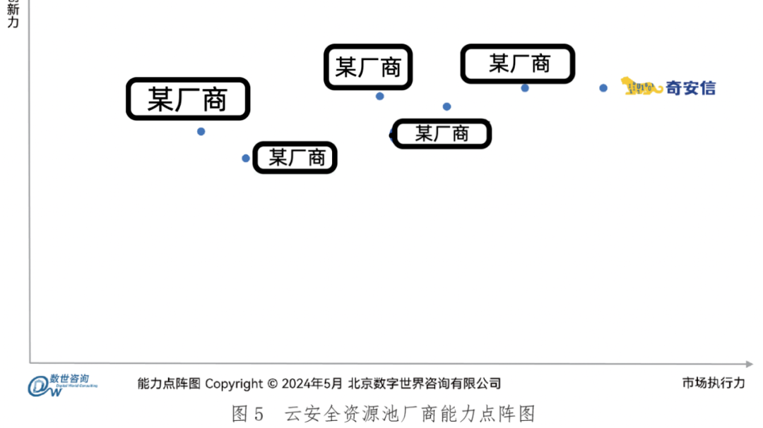 《云安全资源池能力指南》发布 奇安信荣获创新力及市场执行力双第一