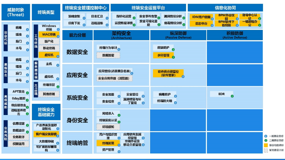超5万终端、业务覆盖全球，某家电巨头如何弥补终端安全管理短板？