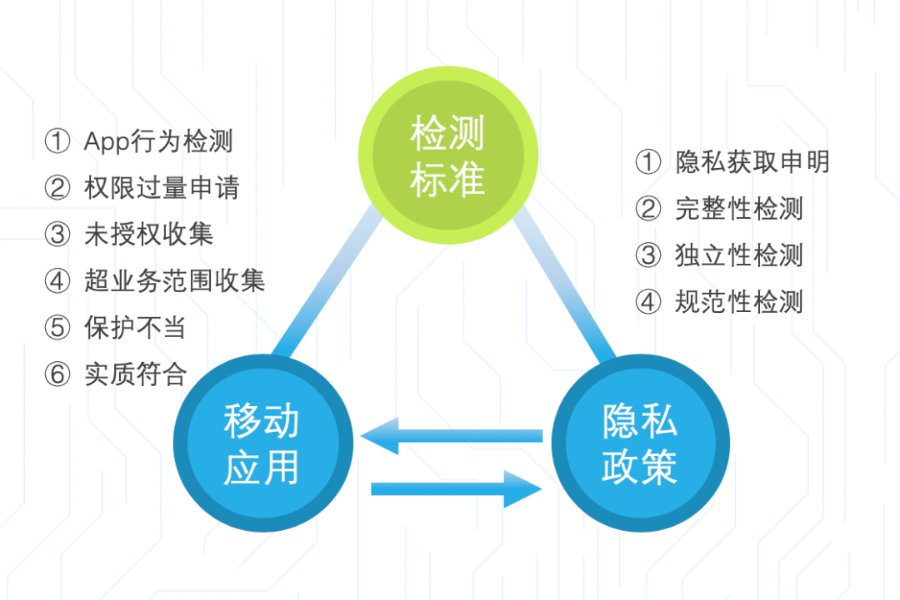 《个人信息保护法》今日实施！这四方面影响不可不知