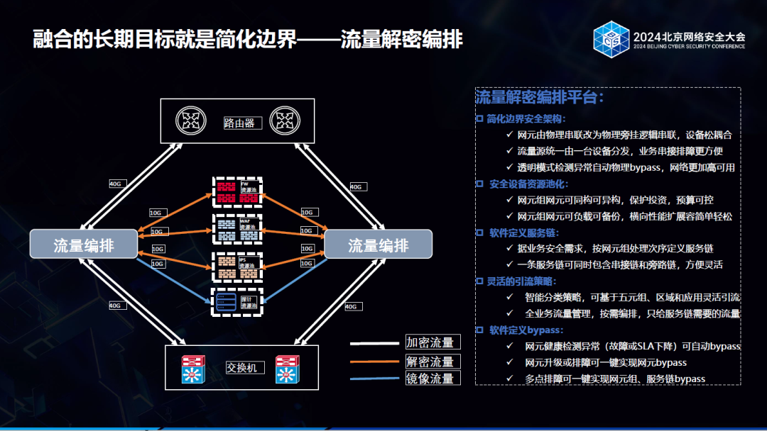 获2024年世界互联网大会领先科技奖的奇安信流量解密编排强在哪里？