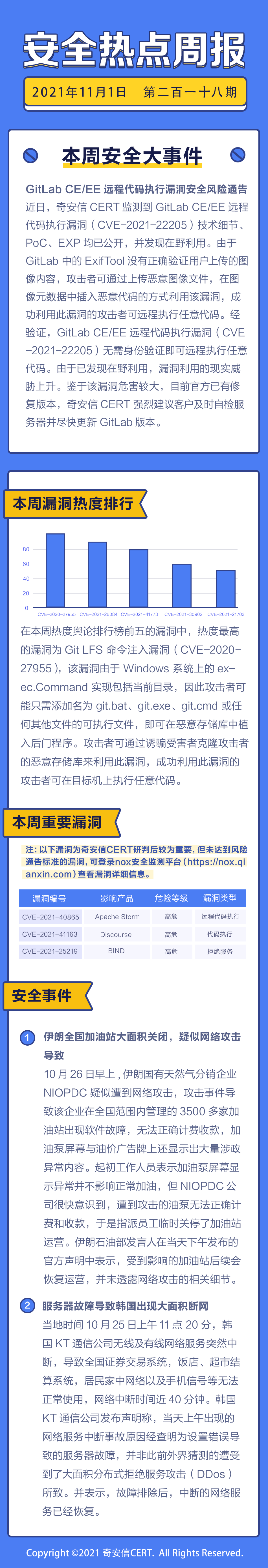 【安全热点周报】第218期:GitLab CE/EE远程代码执行漏洞已发现在野利用