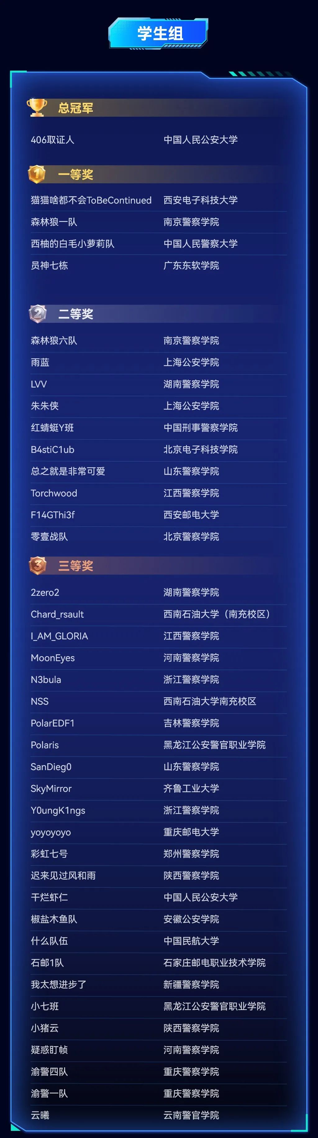 BCS2025│第三届“盘古石杯”国际电子数据取证大赛圆满落幕