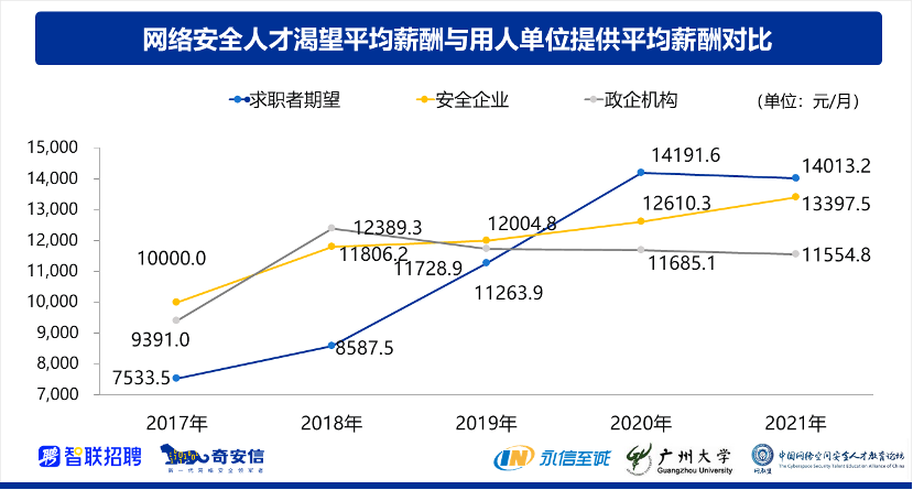 《2021网络安全人才报告》发布：“1+X”教学模式备受关注