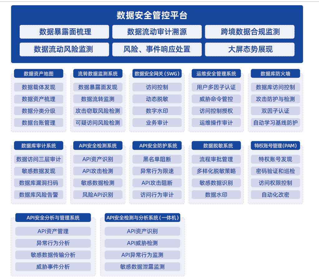 六部门发文完善数据流通安全治理，数据安全技术、服务需求即将井喷