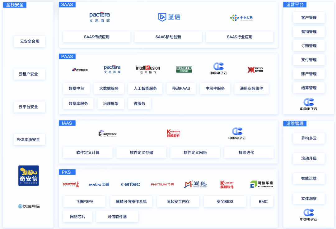 奇安信完成中国电子云全栈适配：云安全共建迈出关键一步