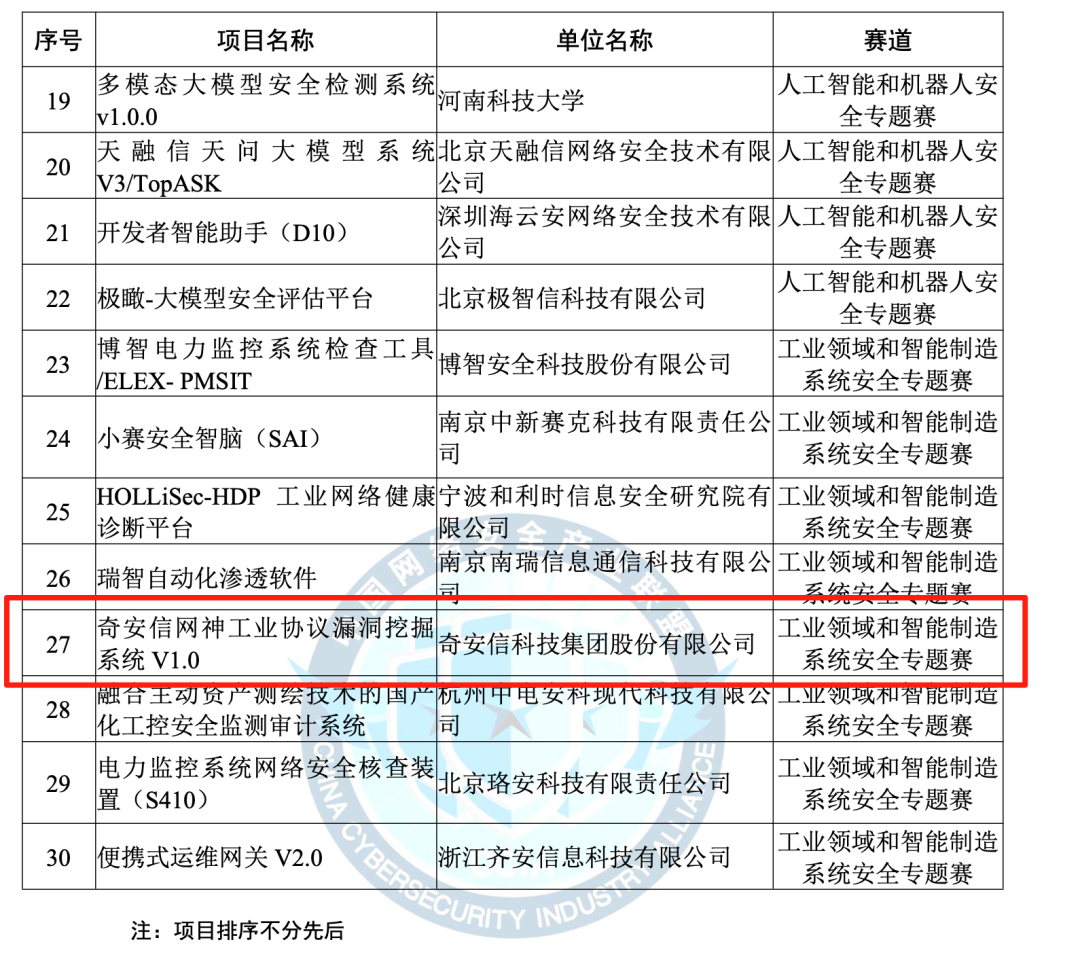 奇安信荣获2025年网络安全优秀创新成果大赛优胜奖
