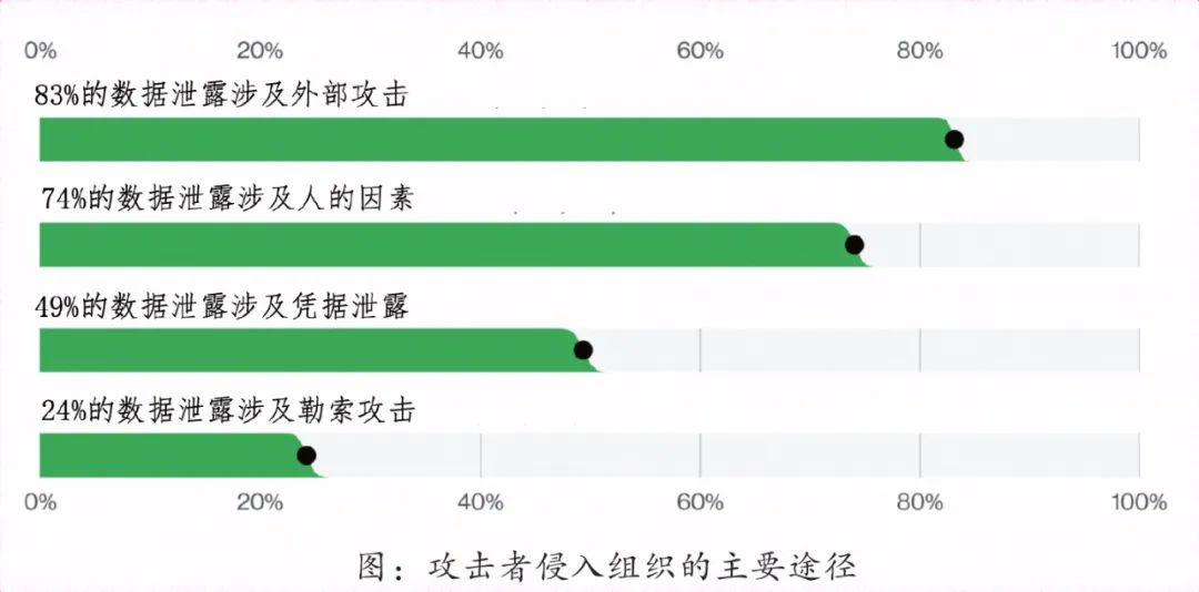 办公室深夜惊现神秘黑影，2天后公司商业机密外泄，是巧合么？