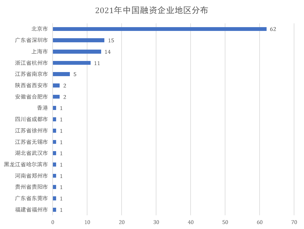 虎符智库|万亿市场正在形成！资本视角下的全球网络安全行业