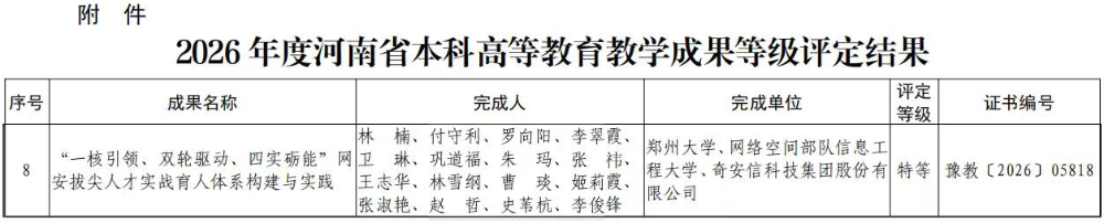奇安信联合郑州大学荣获河南省本科高等教育教学成果特等奖