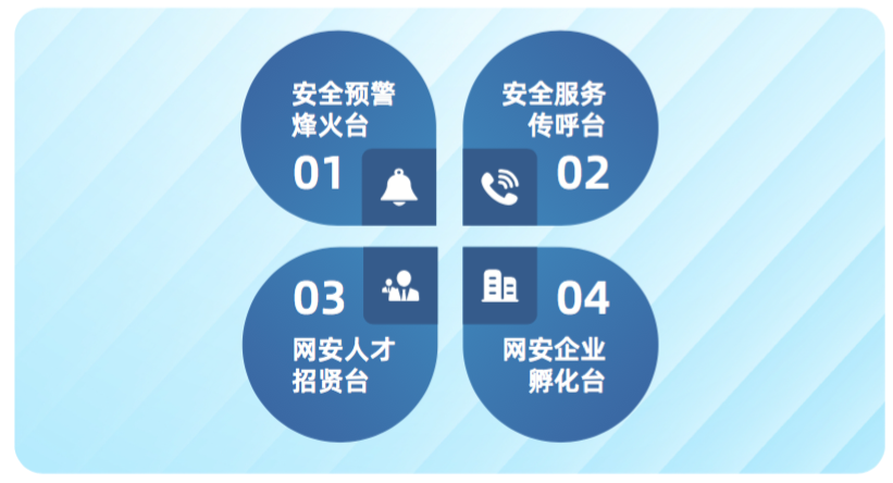 沪深300优秀《社会责任报告》选登：奇安信