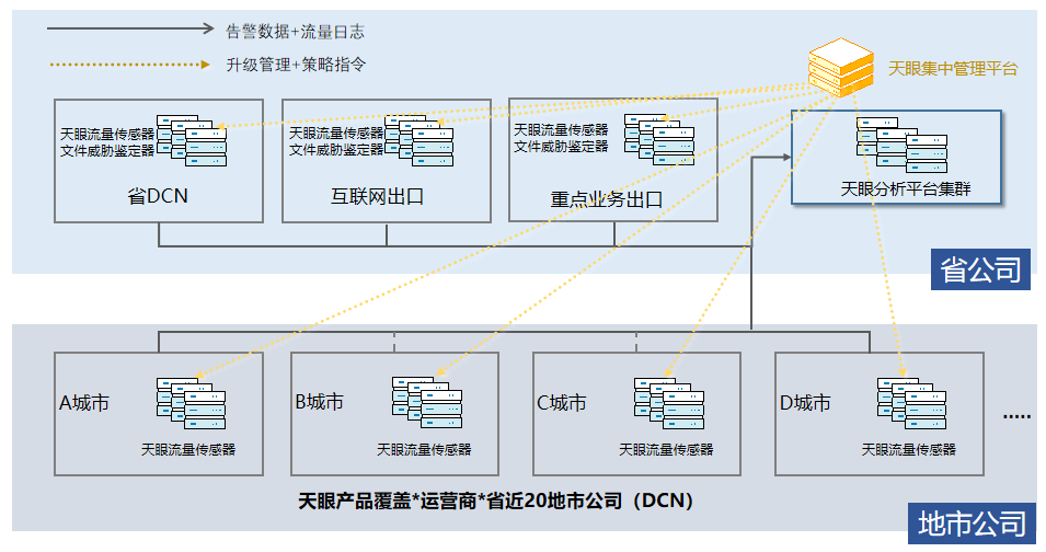 大型集团攻防演练如何不被分支机构拉垮？