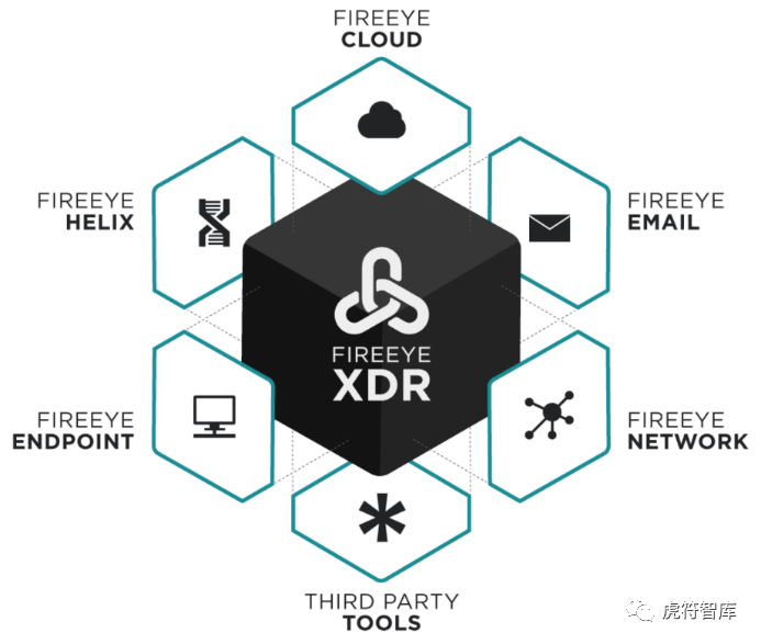 虎符智库|头部企业研究 FireEye：义无反顾踏上全面战略转型之路