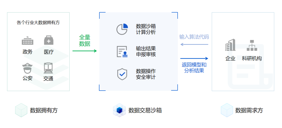 《網絡數據安全管理條例》發佈 三大上位法進入落地倒計時