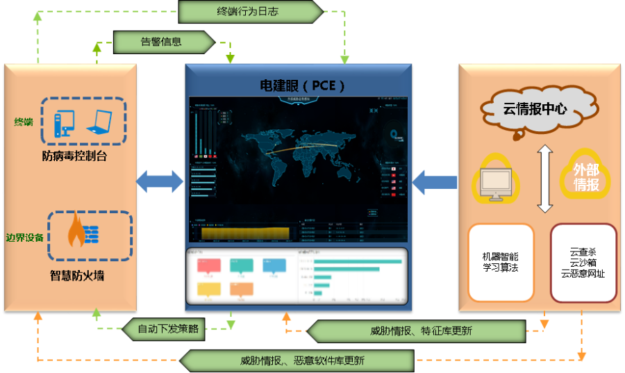 十年“四级跳” 中国电建如何打造网络安全的“眼手脑”