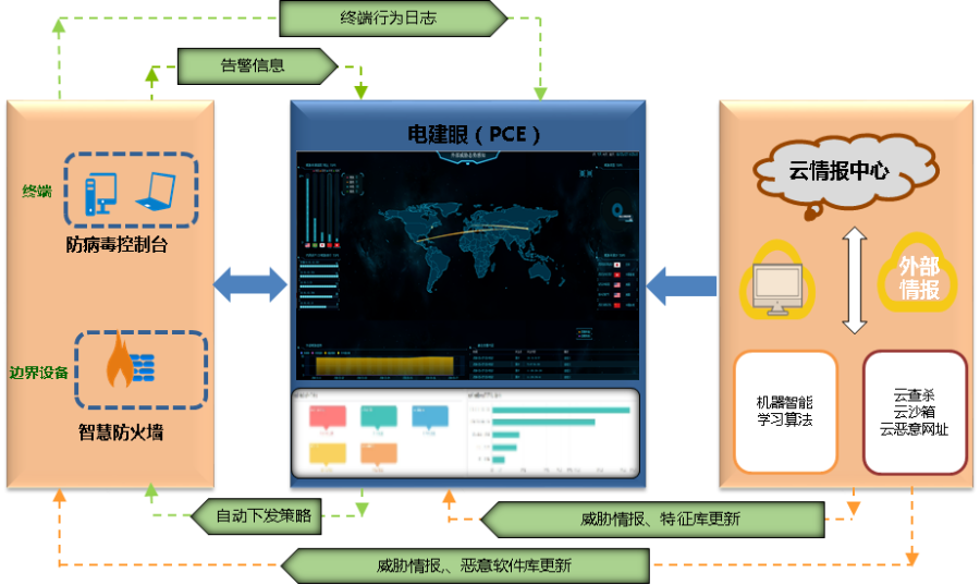 十年“四級跳” 中國電建如何打造網絡安全的“眼手腦”