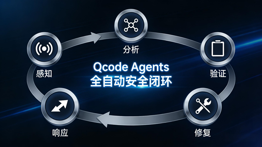 奇安信发布代码安全智能体,打造“专家级大脑+多智能体协同”闭环