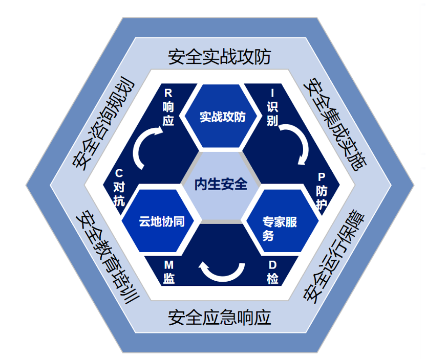 网络犯罪防治法征求意见稿发布，奇安信：合规、情报、取证等将迎爆发增长