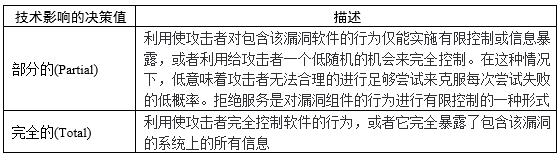 CISA《网络安全事件和漏洞响应手册》提到的SSVC是什么？