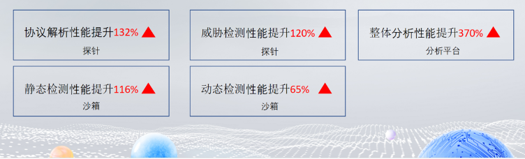 奇安信与华为联合发布天眼鲲鹏一体化解决方案