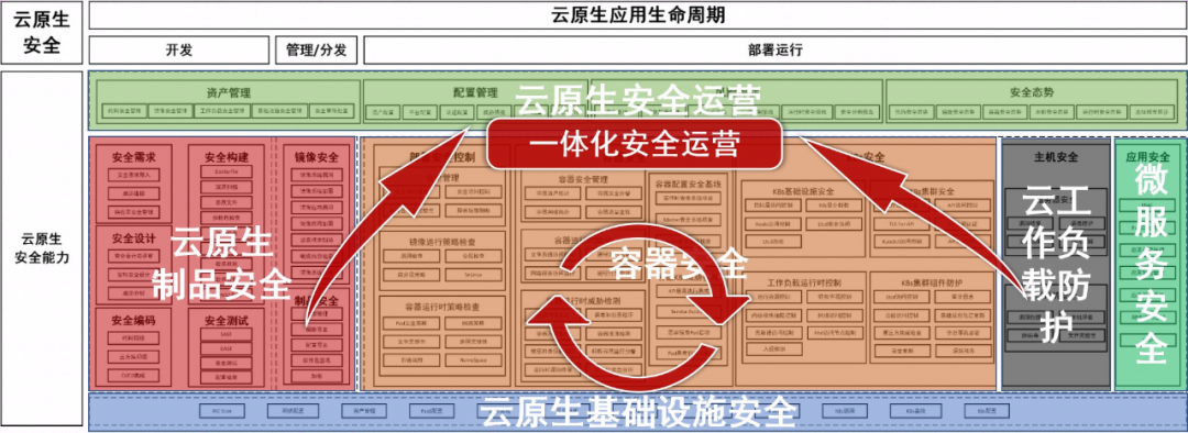 构建云原生安全运营一体化保障体系 奇安信亮相2023移动云大会