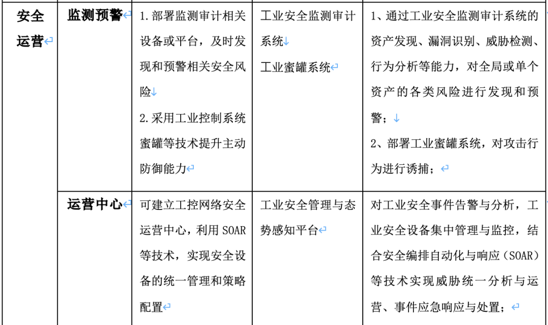 新指南 新动力 │《工业控制系统网络安全防护指南》解读