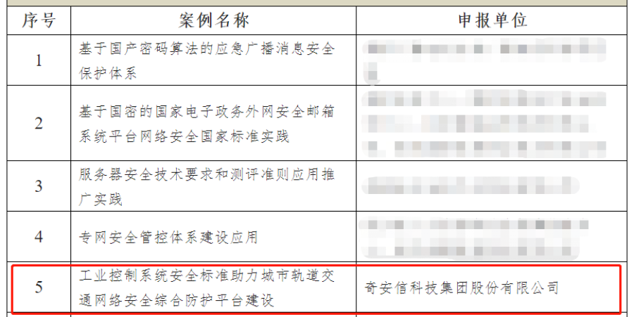 示范引领！奇安信入选信安标委 “网络安全国家标准20周年优秀实践案例”