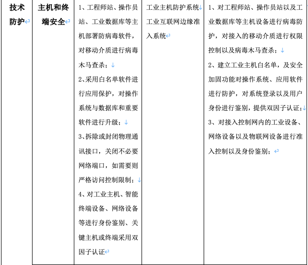 新指南 新动力 │《工业控制系统网络安全防护指南》解读