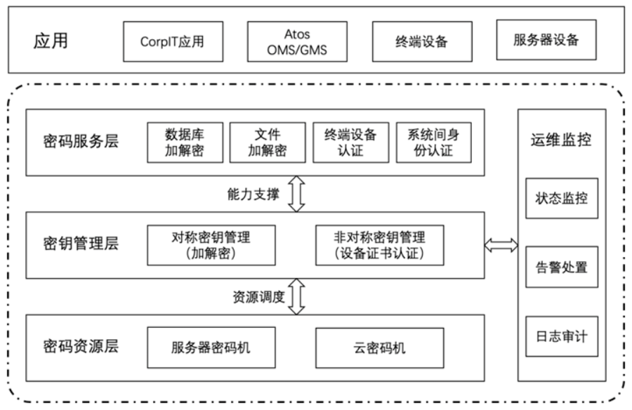 加速“冬奥标杆”向行业推广 奇安信发布商密改造方案