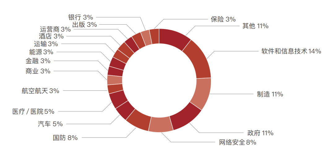 虎符智库|2022：网络安全五个关键词