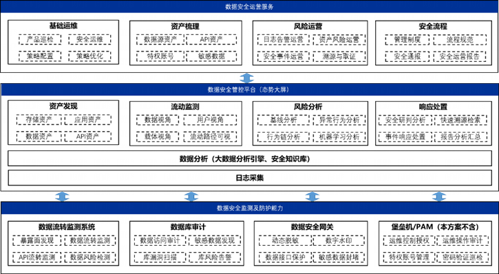 连续两次通过国家级权威认可 奇安信再次顺利通过CCRC数据安全管理认证