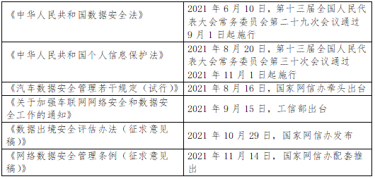 虎符智库|一文读懂我国数据安全政策动向与趋势