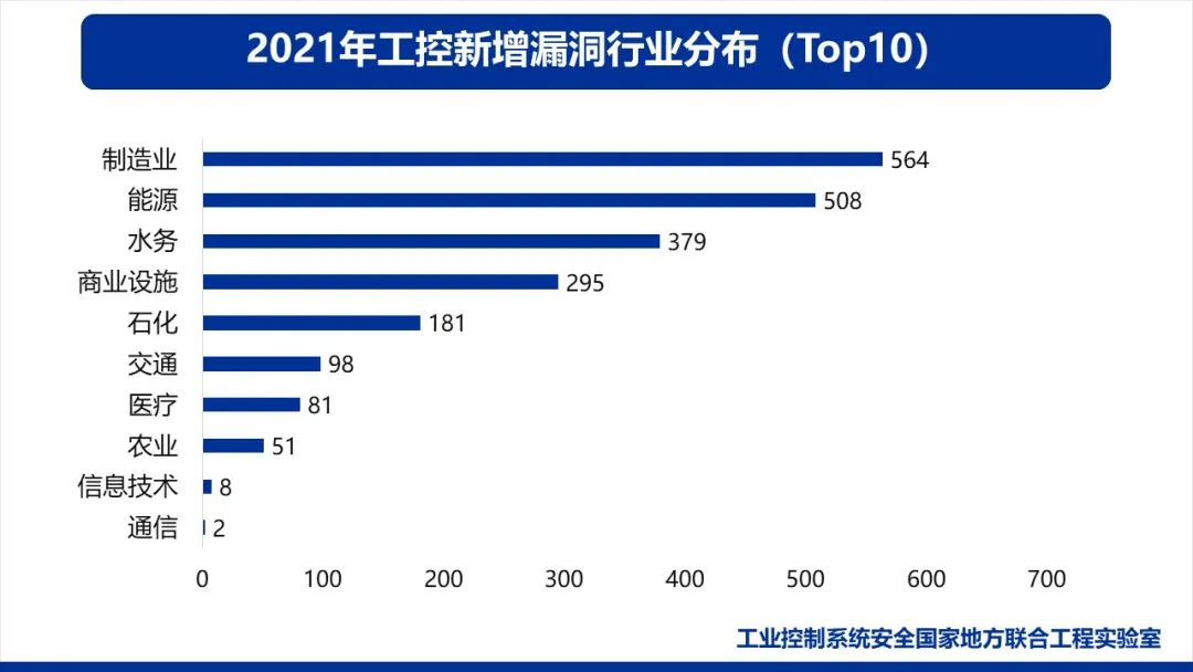 奇安信&联合实验室发布2021工业互联网报告，勒索软件仍是最大威胁