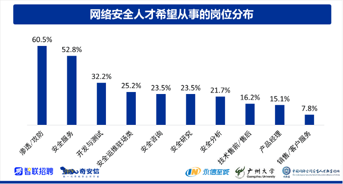 《2021网络安全人才报告》发布：“1+X”教学模式备受关注