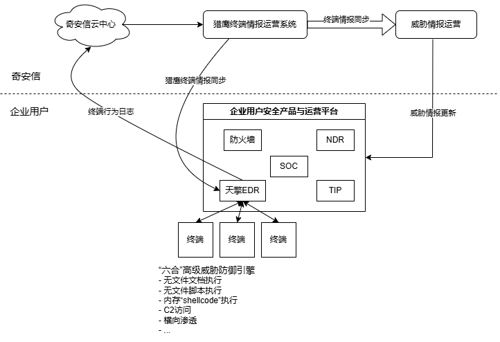 银狐Ghost分发商再出特种木马、针对特定目标投递,天擎EDR率先拦截