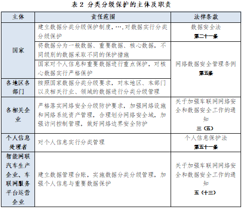 虎符智库|一文读懂我国数据安全政策动向与趋势